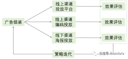 数据报告重要的是业务看得懂